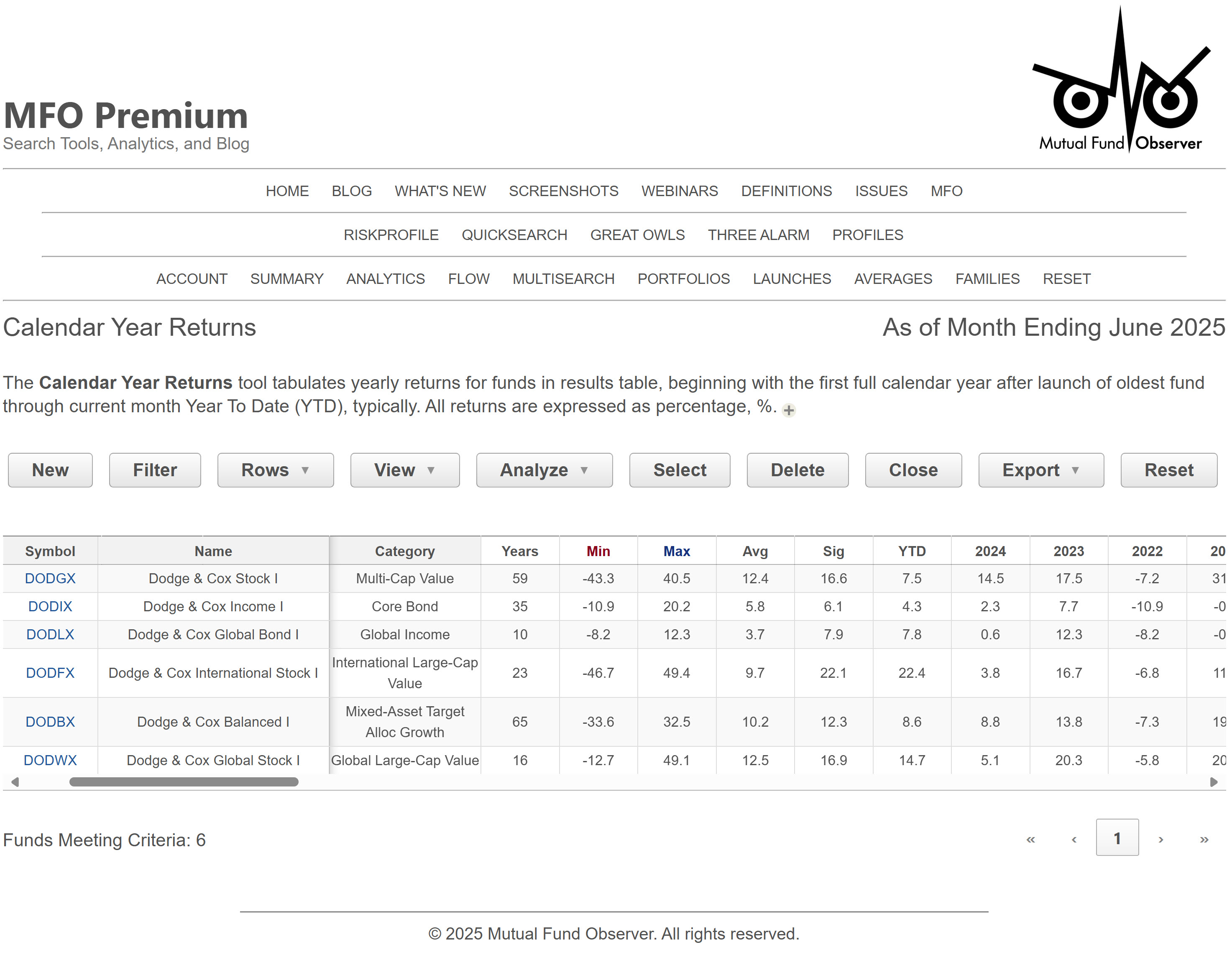 SCREENSHOT - CALENDAR YEAR RETURNS