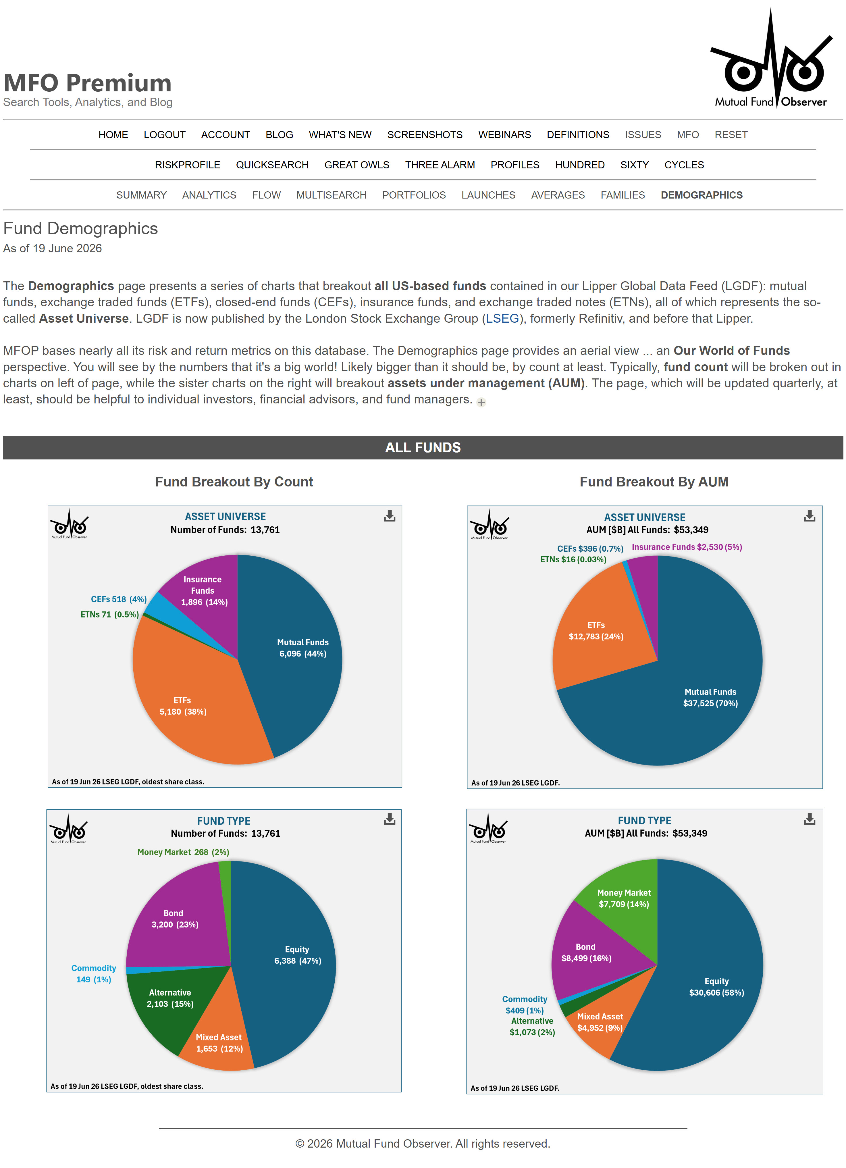 SCREENSHOT - DEMOGRAPHICS